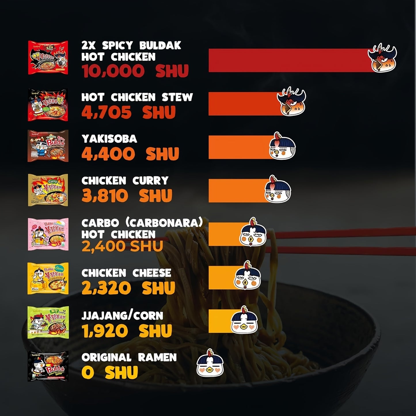 Samyang, 3packs, Journey Of Asia 'Korean Spicy Ramen Box', 3 Buldak Cheese+carbonara+Cream Carbonara, Spicy Taste